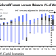 Image for article titled Europe is about to have the world’s largest trade surplus